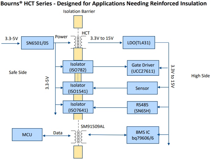 Block Diagram - Bourns HCT AEC-Q200 Compliant Power Transformers Block Diagram - Bourns HCT AEC-Q200 Compliant Power Transformers